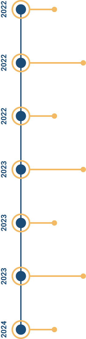 Timeline-Vertical