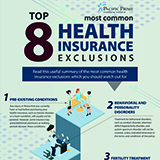 Common health insurance exclusions