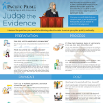 [INFOGRAPHIC] Final Questions